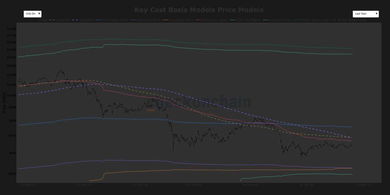 Bitcoin recupera los 72.000 dólares mientras Strategy y Coinbase avanzan Bitcoin recupera los 72.000 dólares mientras Strategy y Coinbase avanzan