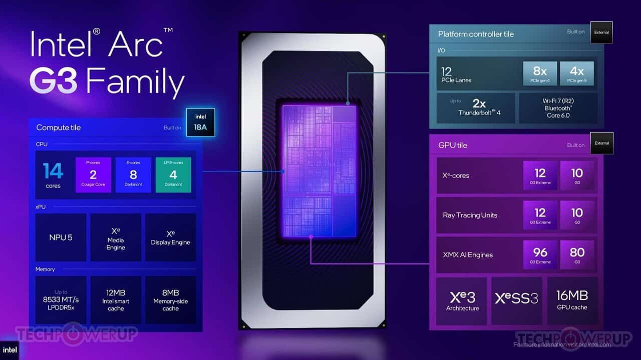 Intel prepara un Arc G3 de entrada para consolas portátiles con 4 núcleos Xe3