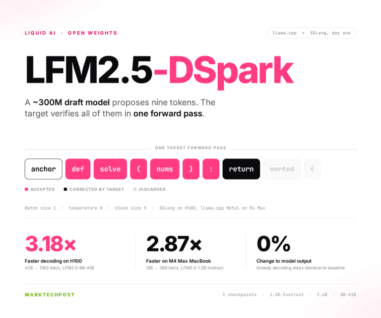Liquid AI acelera los modelos LFM2.5 con nuevos drafters DSpark Liquid AI acelera los modelos LFM2.5 con nuevos drafters DSpark
