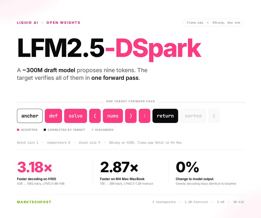 Liquid AI acelera los modelos LFM2.5 con nuevos drafters DSpark Liquid AI acelera los modelos LFM2.5 con nuevos drafters DSpark
