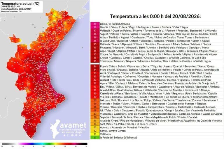Valencia registra una noche récord con 30,9 ºC de mínima y más de 40 municipios por encima de 30 ºC Valencia registra una noche récord con 30,9 ºC de mínima y más de 40 municipios por encima de 30 ºC