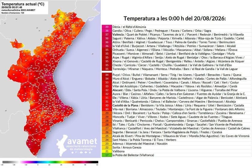 Valencia registra una noche récord con 30,9 ºC de mínima y más de 40 municipios por encima de 30 ºC Valencia registra una noche récord con 30,9 ºC de mínima y más de 40 municipios por encima de 30 ºC
