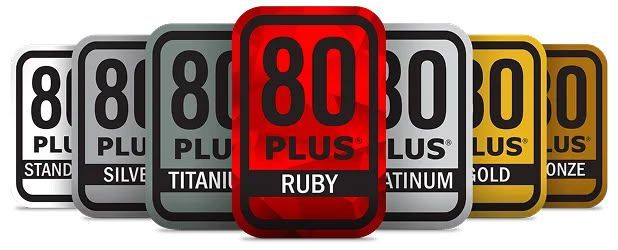 Seasonic PRIME ENTERPRISE RX-1600 logra la certificación 80 Plus Ruby a 115 V