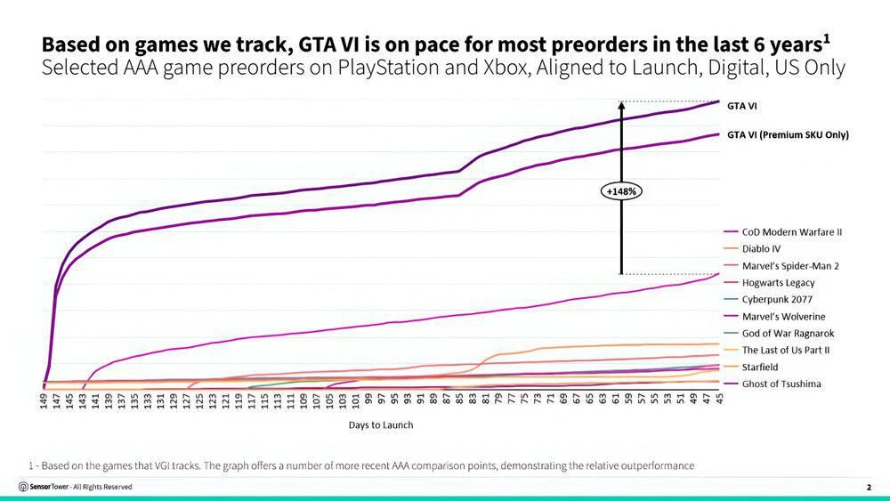 Reservas de juegos en Estados Unidos durante los últimos seis años